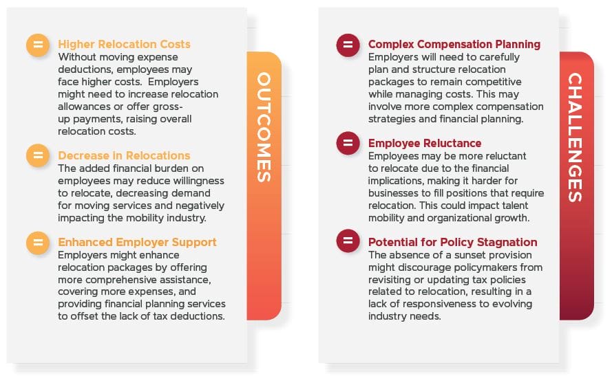 Comparison chart showing the outcomes and challenges for the relocation industry if the Tax Cuts and Jobs Act is reinstated in 2025.