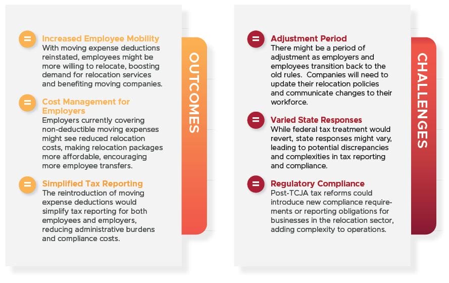 Comparison chart showing the outcomes and challenges for the relocation industry if the Tax Cuts and Jobs Act sunsets in 2025.